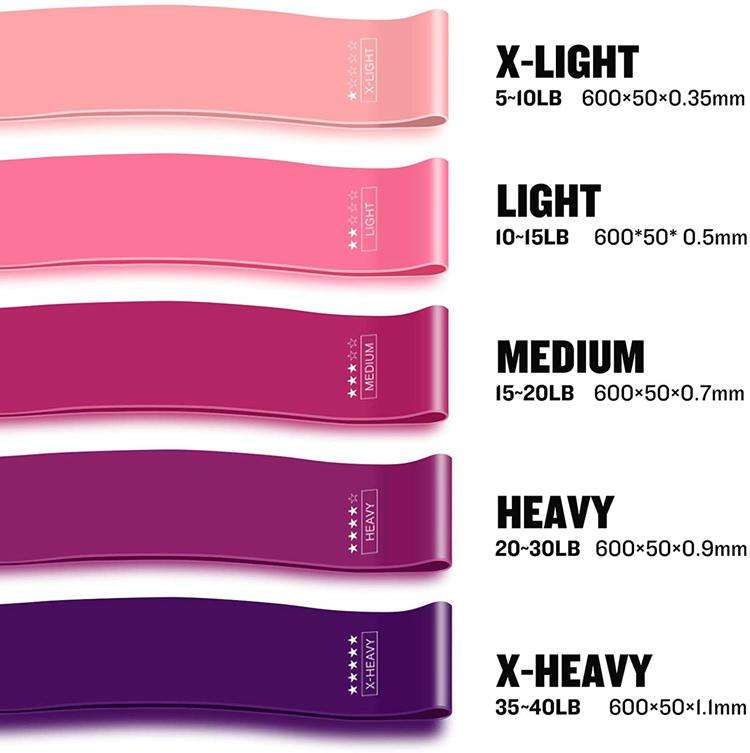 Bandas de Resistencia para ejercicio en casa